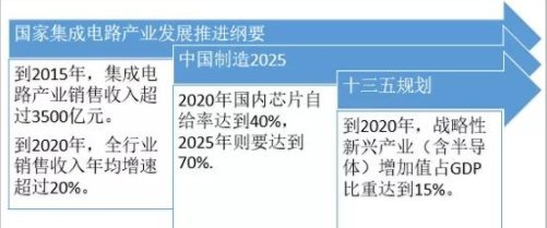 集成電路芯片概念股 設計引領，出貨規模突破2000億彰顯市場活力